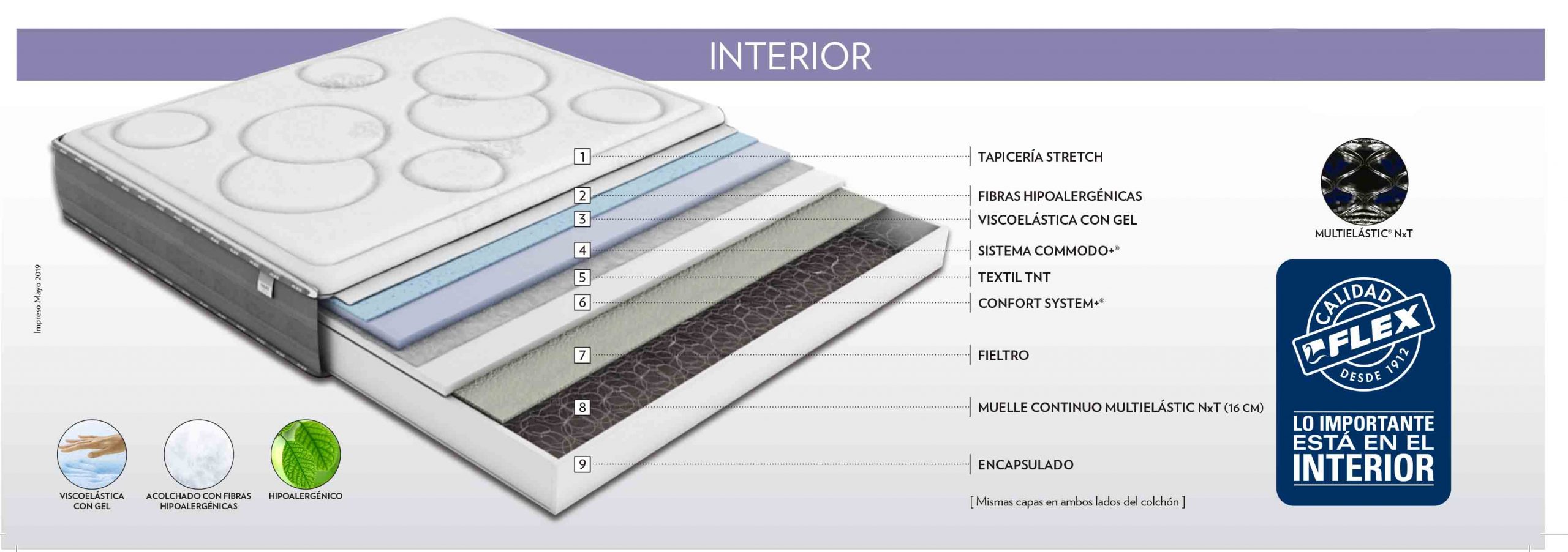 Colchón Flex PALACE - Imagen 2