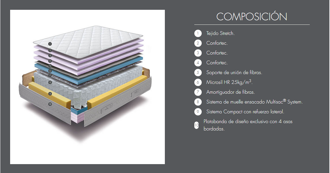 Colchón Sonpura PRISMA - Imagen 4