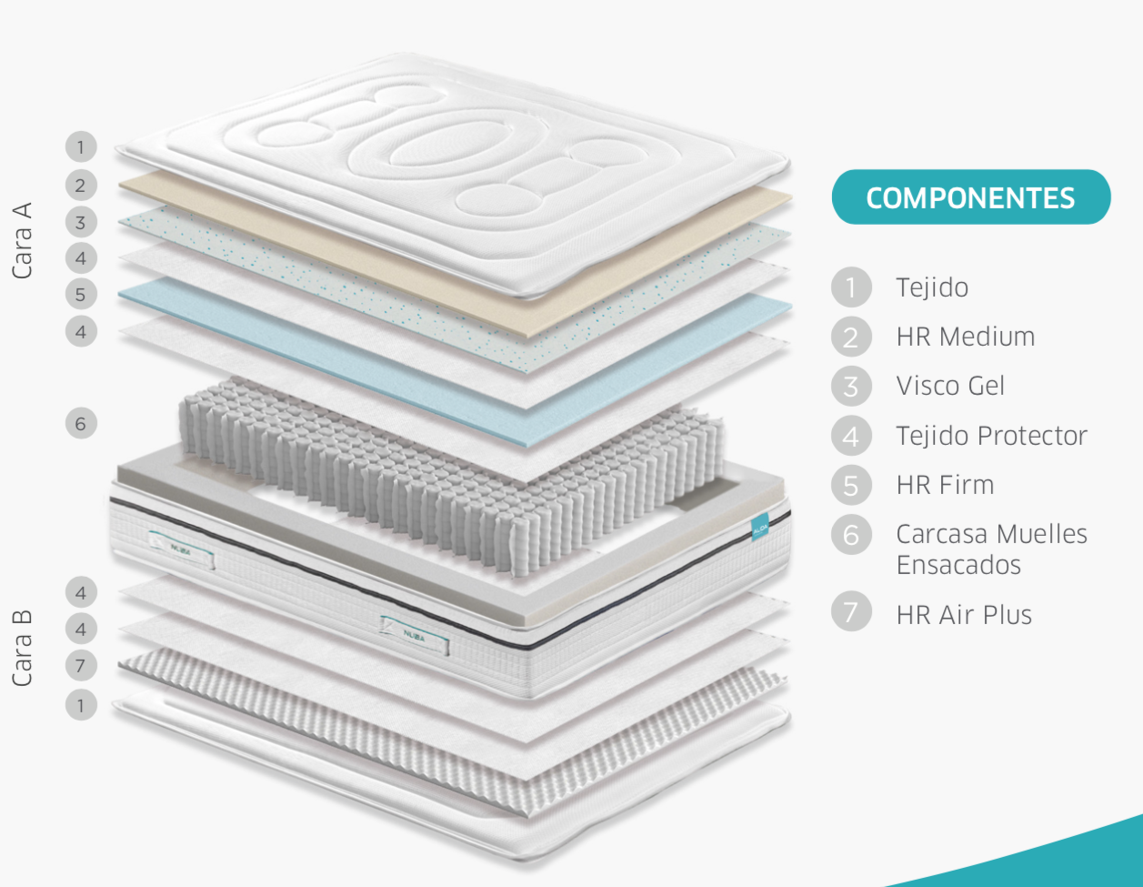 Colchón Nuba ALIDA - Imagen 2