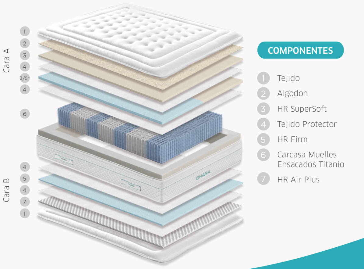 Colchón Nuba ENARA - Imagen 5