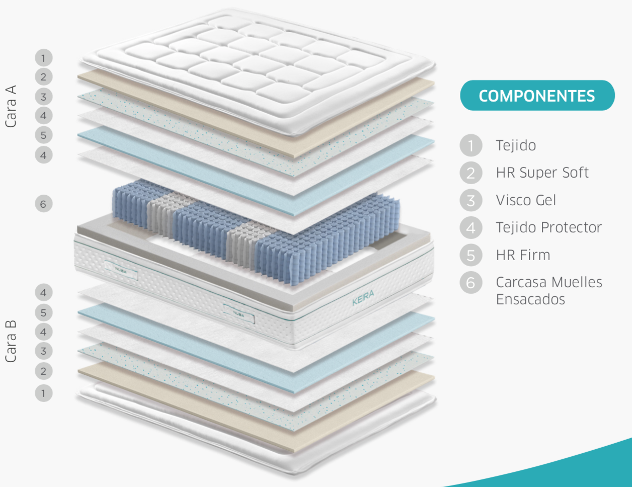 Colchón Nuba KEIRA - Imagen 2