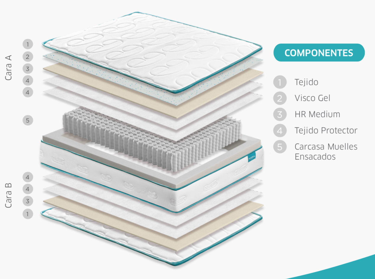 Colchón Nuba KORA - Imagen 4